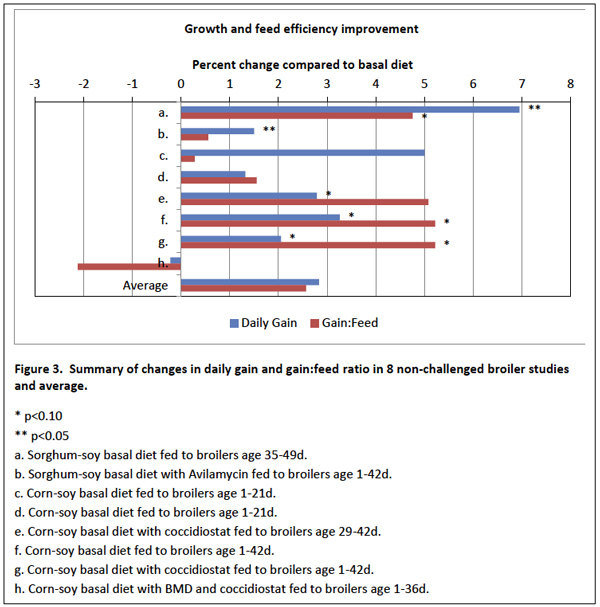 growth-and-feed-chart